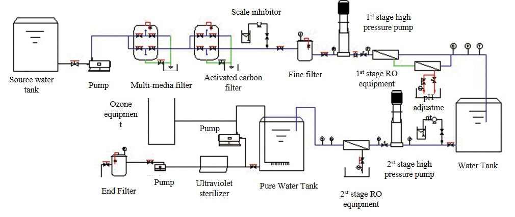 alimentos-bebidas-agua embotellada-purificador de agua-ro purificador de agua-vino-leche en polvo-alimentos agua de proceso-bebidas agua de proceso